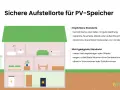 Illustration zeigt sichere Aufstellorte für PV-Speicher, mit Fokus auf Brandschutz. Technikräume, Keller mit guter Belüftung sind empfohlen.