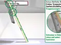 Illustration zeigt den Einbau einer Bodentreppe. Die Treppenwangen fluchten und werden mit Schrauben befestigt.