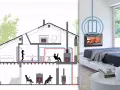 Heizsystem mit Gasheizung und Kaminofen an einem Schornstein, das Wärme im Haus verteilt.