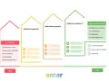 Vergleich von Energieeffizienz-Maßnahmenpaketen für Ihr Haus. Die bafa energieberatung hilft, Kosten und Emissionen zu senken.