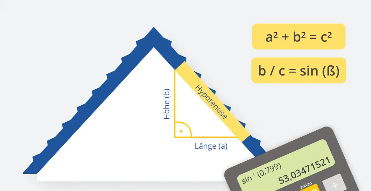 Die Dachneigung berechnen: Formel b/c = sin(B) mit Höhe (b), Länge (a) und Hypotenuse. Ein Dreieck und ein Taschenrechner sind abgebildet.