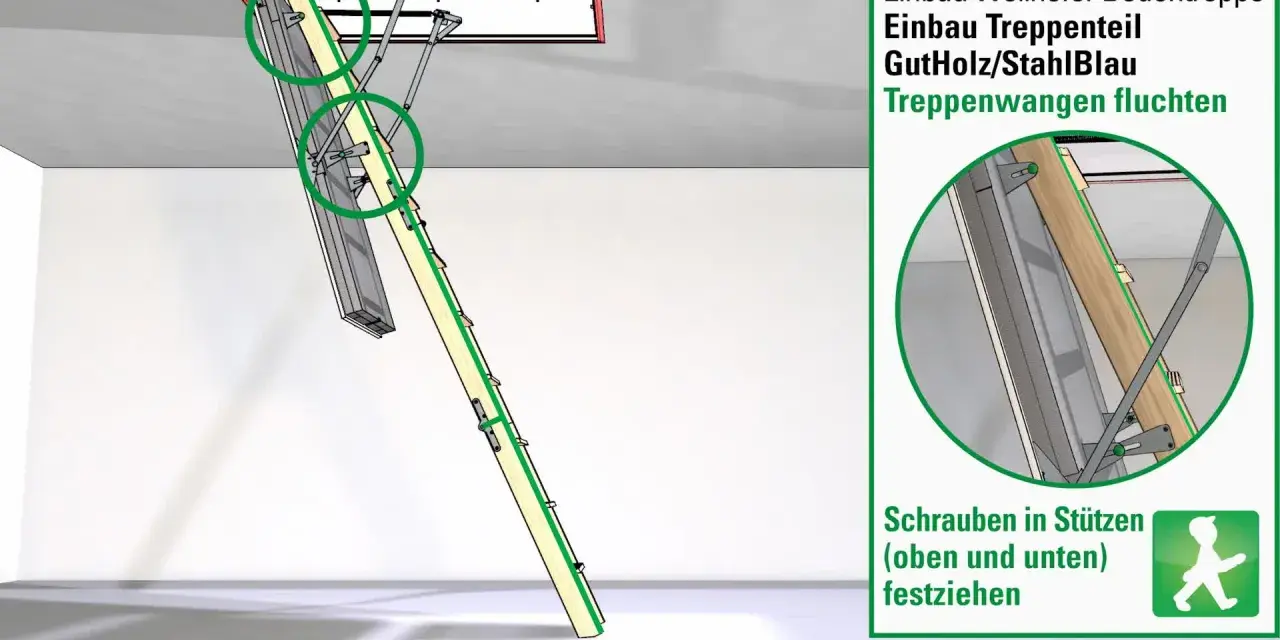 Illustration zeigt den Einbau einer Bodentreppe. Die Treppenwangen fluchten und werden mit Schrauben befestigt.