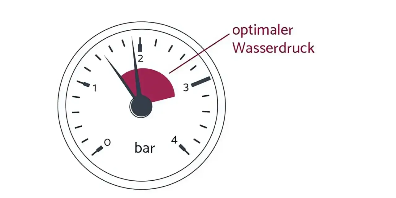 Manometer zeigt zu niedrigen Wasserdruck an. Wenn die Fußbodenheizung nicht warm wird, könnte dies die Ursache sein.