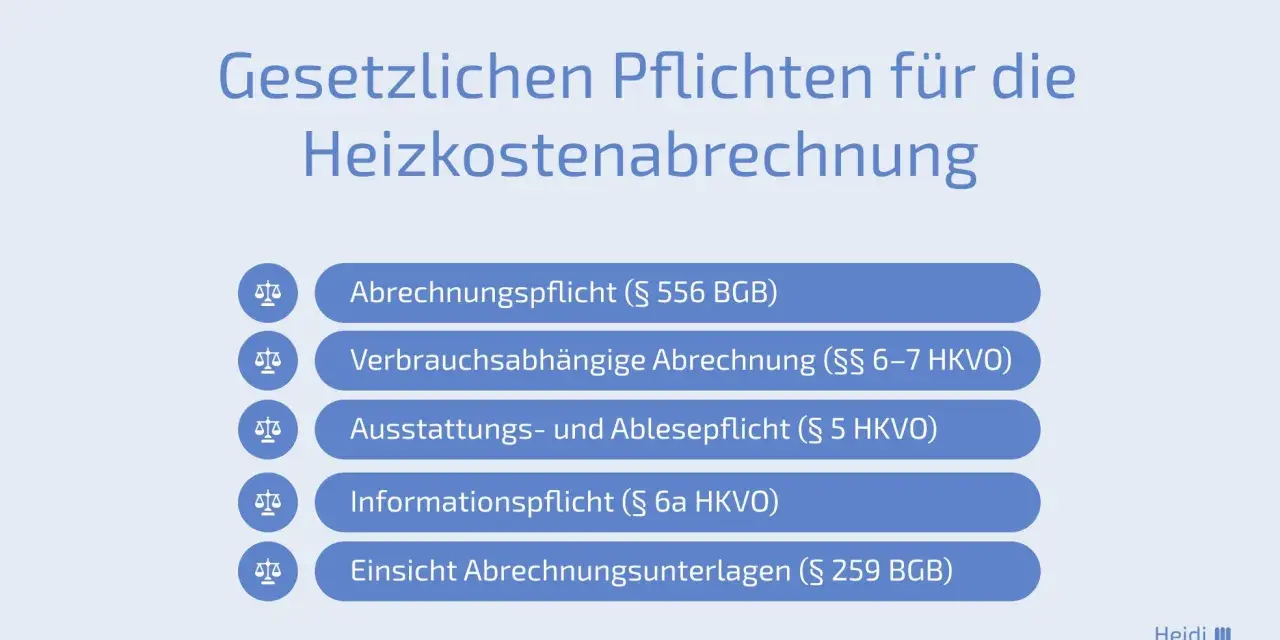 Gesetzliche Pflichten zur Heizkostenabrechnung: Abrechnungspflicht, verbrauchsabhängige Abrechnung, Ausstattungs- und Ablesepflicht, Informationspflicht, Einsicht in Unterlagen.