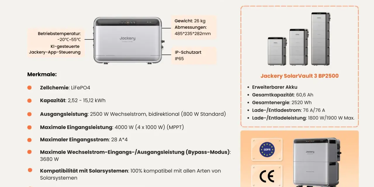 Jackery SolarVault 3 Pro Max: ein flexibler Energiespeicher für Ihr Haus, mit 2,52-15,12 kWh Kapazität und KI-Steuerung.
