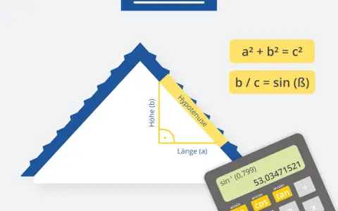 Die Dachneigung berechnen: Formel b/c = sin(B) mit Höhe (b), Länge (a) und Hypotenuse. Ein Dreieck und ein Taschenrechner sind abgebildet.