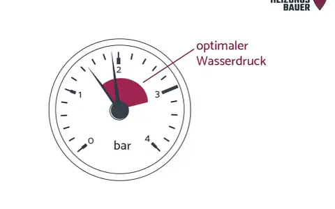 Manometer zeigt zu niedrigen Wasserdruck an. Wenn die Fußbodenheizung nicht warm wird, könnte dies die Ursache sein.