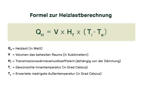 Formel zur Heizlastberechnung: Qн = V × Hт × (Tᵢ - Tₑ). So können Sie die Heizlast selber machen.