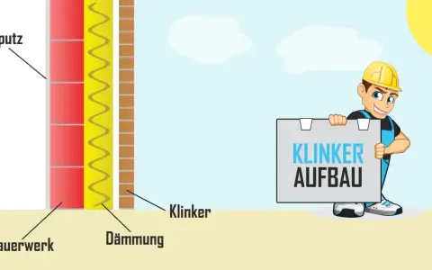 Illustration zeigt den Aufbau einer Wand mit Mauerwerk, Dämmung und Klinker. Ein Bauarbeiter hält ein Schild mit "Klinker Aufbau".