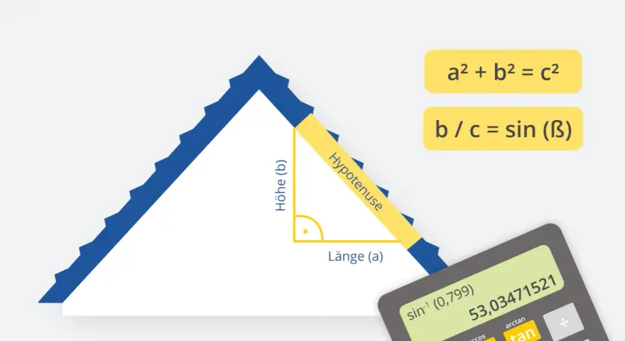 Die Dachneigung berechnen: Formel b/c = sin(B) mit Höhe (b), Länge (a) und Hypotenuse. Ein Dreieck und ein Taschenrechner sind abgebildet.