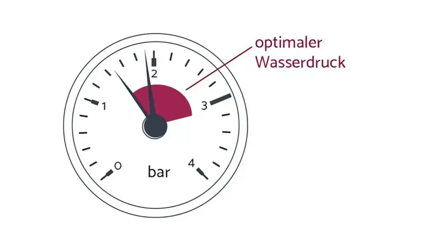 Manometer zeigt zu niedrigen Wasserdruck an. Wenn die Fußbodenheizung nicht warm wird, könnte dies die Ursache sein.