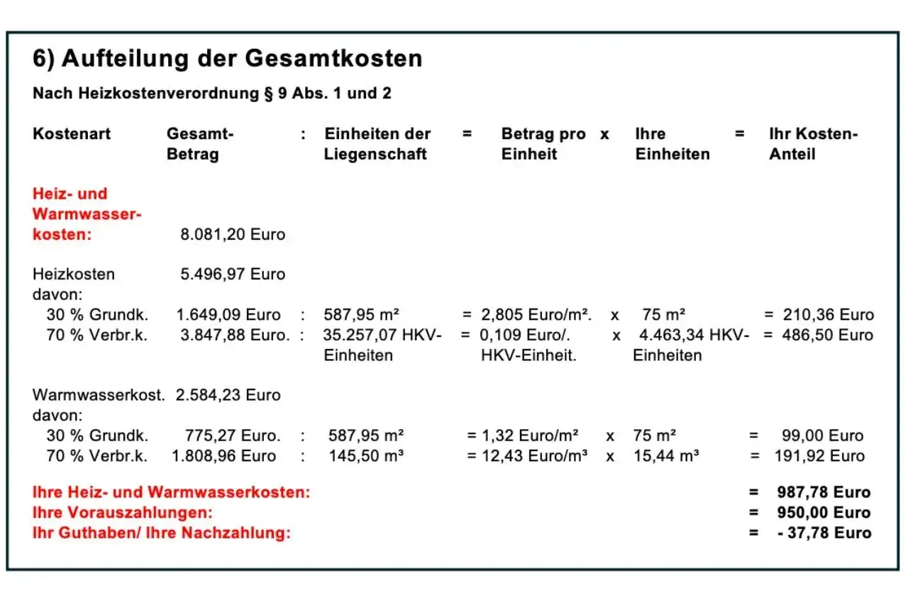Aufstellung der Heizkosten: Gesamtkosten, Einheiten, Betrag pro Einheit und Ihr Kostenanteil werden detailliert aufgeführt, um die Heizkosten zu berechnen.