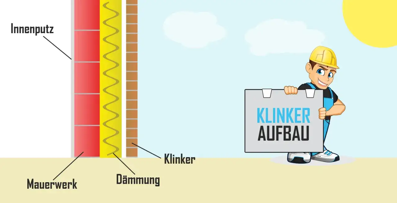Illustration zeigt den Aufbau einer Wand mit Mauerwerk, D&auml;mmung und Klinker. Ein Bauarbeiter h&auml;lt ein Schild mit 