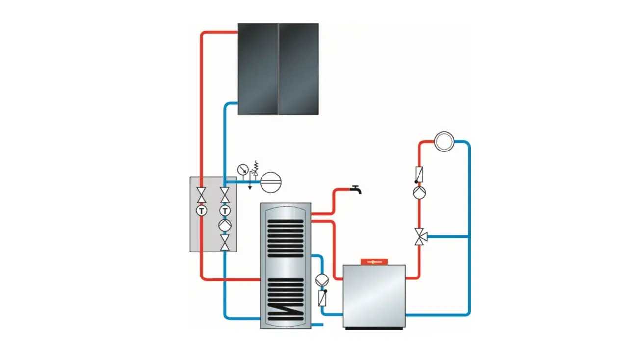 Schema einer Gasheizung mit Solarthermie. Informieren Sie sich &uuml;ber die Gasheizung mit Solarthermie Kosten.